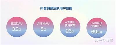 拥有抖音视频账号的用户群体研究与分享技巧指南